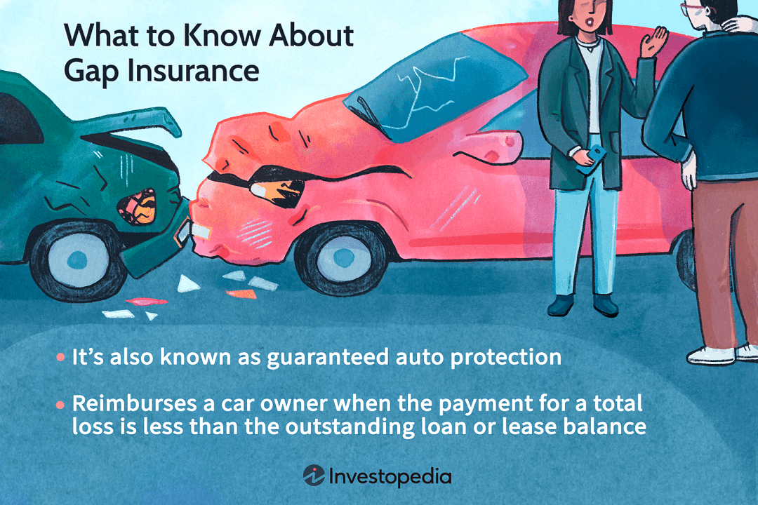 What Does Gap Insurance Cover